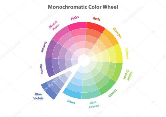 A color wheel, showing multiple shades of each color, starting with reds at the 5-minutes-after-the-hour-on-a-clock position, oranges at 10 minutes, yellows at the 15-minute position, green yellows at 20 mins, greens at 25 mins, blue greens at 30 mins, blues at 35 mins, blue violets at 40 mins, violets at 45 mins, mauves at 50 mins, mauve pinks at 55 mins, and pinks at 12 o'clock. The blue violet pie-shaped slice at the 40 min mark is pulled slightly out from the circle.