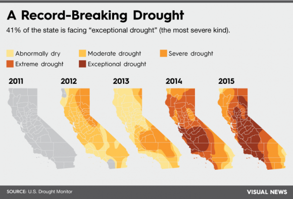 CA Drought Comparison 2011-2015 via US Drought Monitor