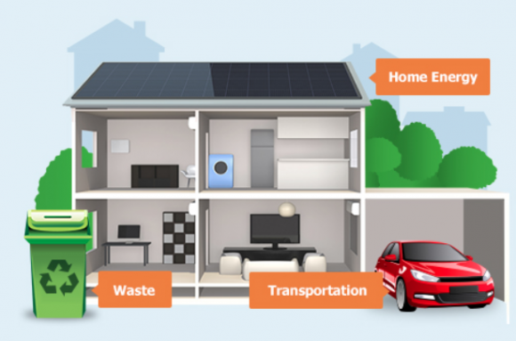 Graphic of a home with one wall removed to reveal a living room seating area, a kitchen, a washer/dryer, and in the garage, a red car. Outside is a waste container with green recycling logo.